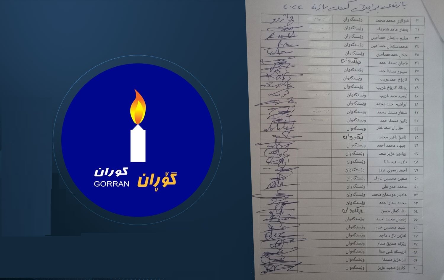 دەیان کادری بزووتنەوەی گۆڕان دەستیان لەکار کێشایەوە