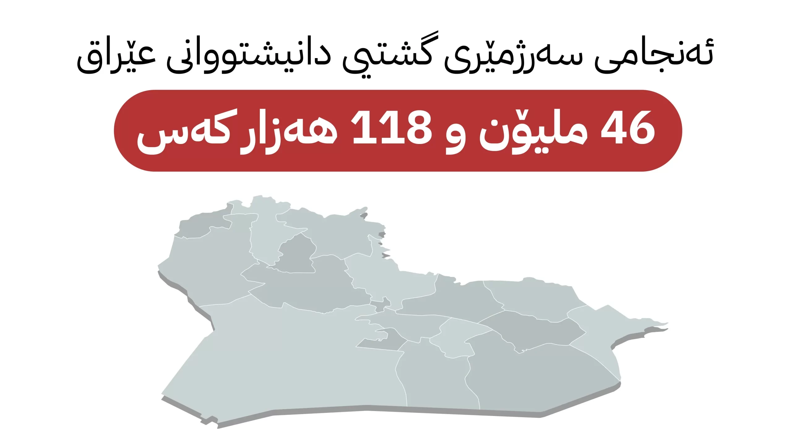 ئەنجامی سەرژمێری گشتیی دانیشتووانی عێراق ڕادەگەیێنرێت