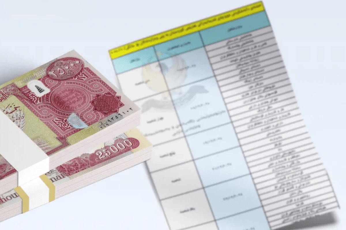 لیستی مووچەی مانگی 10 ڕادەستی بەغدا کرا